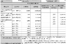 法院判决书出来补偿款能拿回吗？